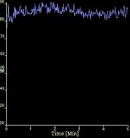 Pre-Solo XLT Installation - Highway 
About 85db average  
091103.1738 FA